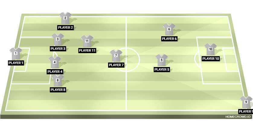 Football formation lineup besiktas
