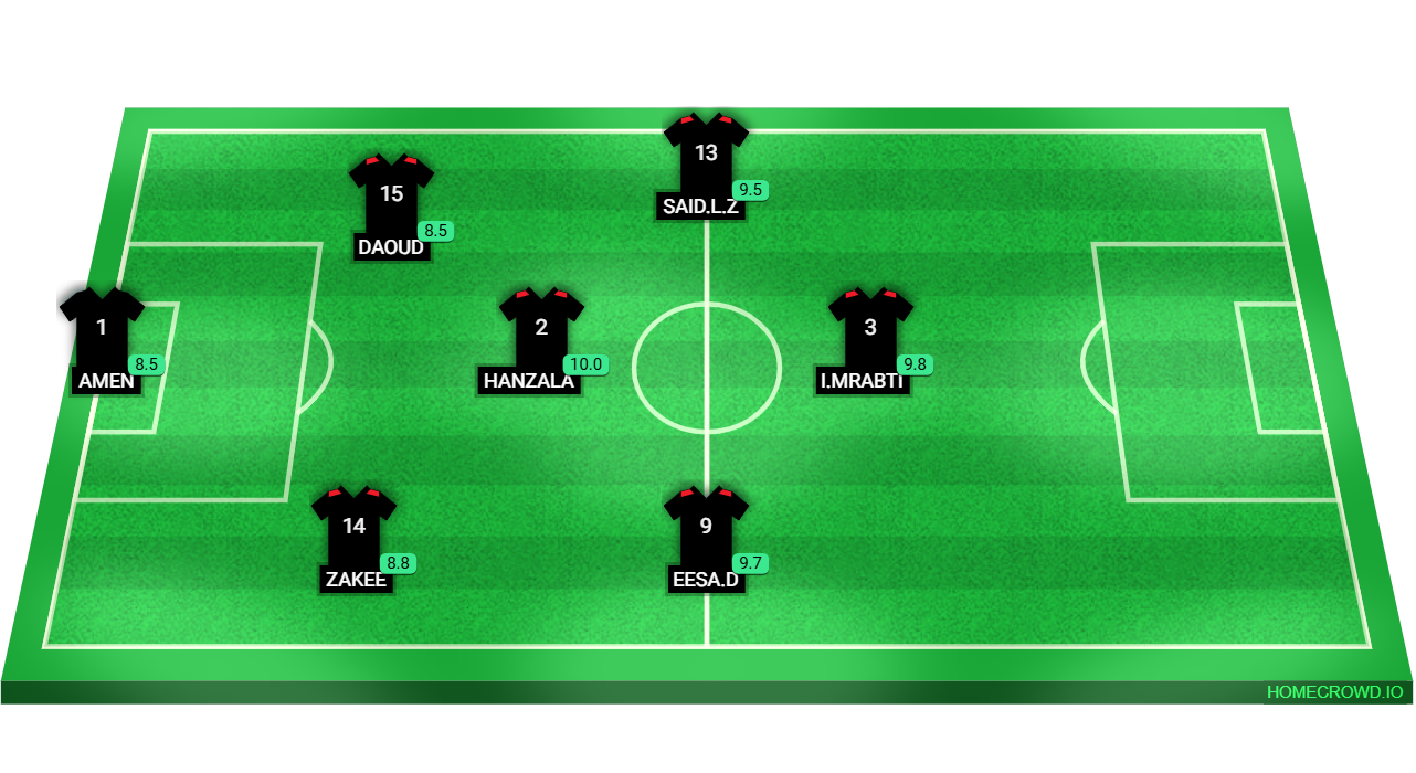 Football formation lineup Lungi CF Starting XI