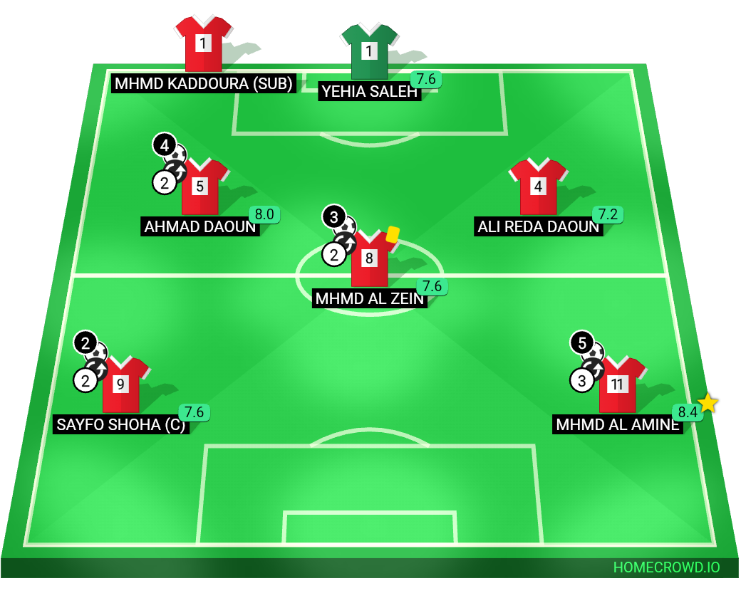 Football formation lineup OFFSIDERS