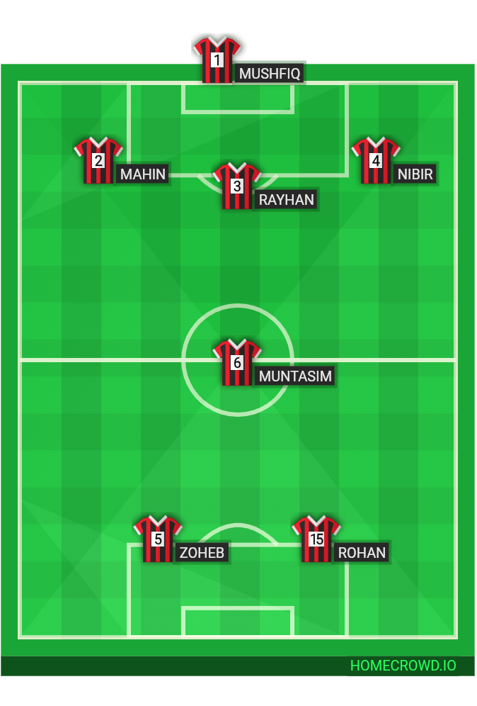 Football formation lineup Prime Xi