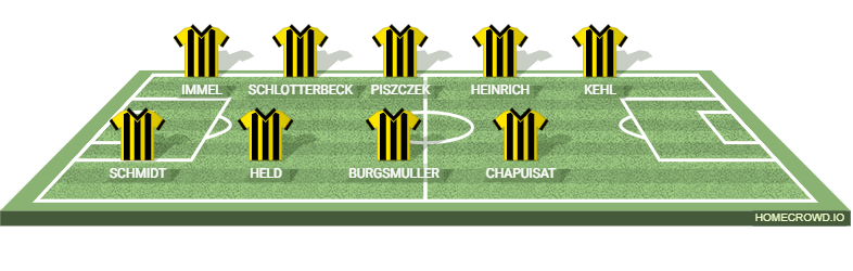 Football formation lineup DORTMUNDBENCH2026