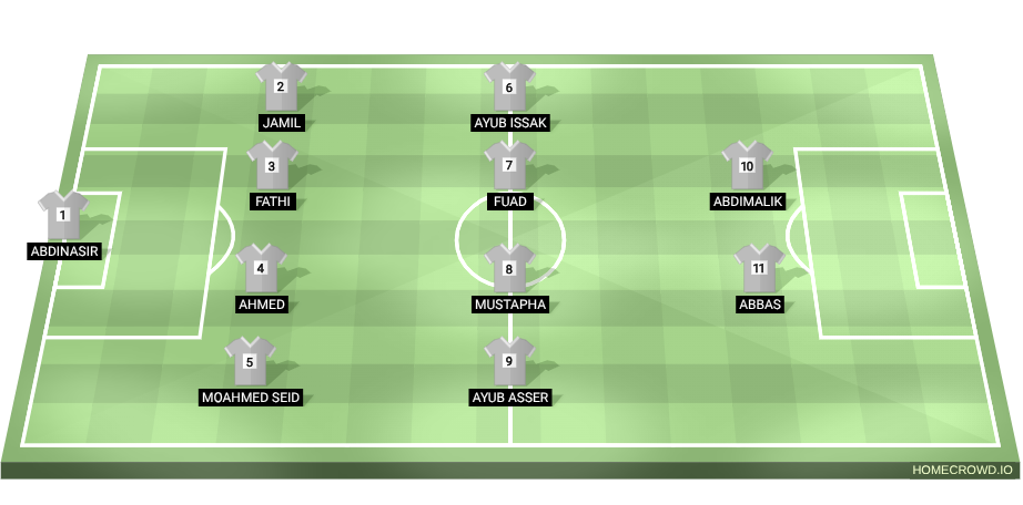Football formation lineup Eagles Fc