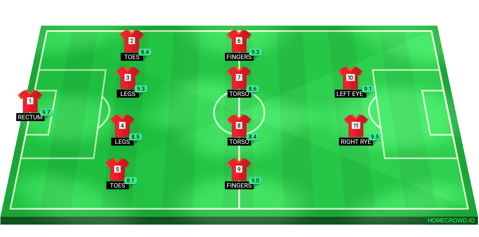 Football formation lineup Human anatomy fc