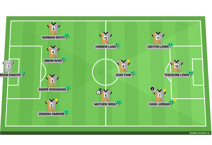Football formation lineup Champions League Final
