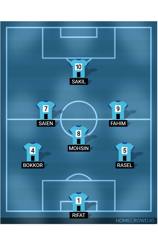 Football formation lineup Team Hasankil