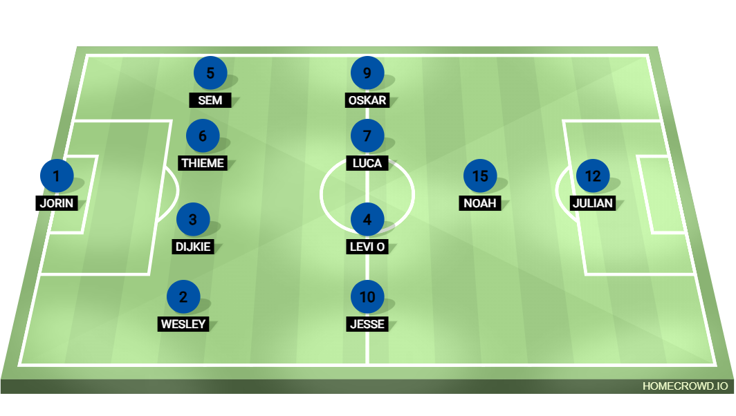 Football formation lineup VV Omlandia [1]