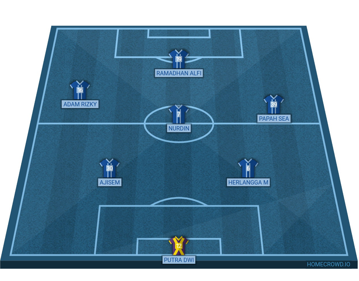 Football formation lineup CiBraNyaRa FC
