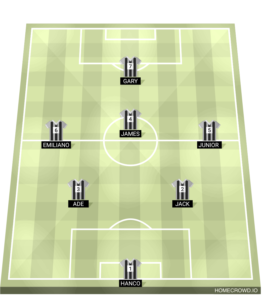 Football formation lineup Aristo