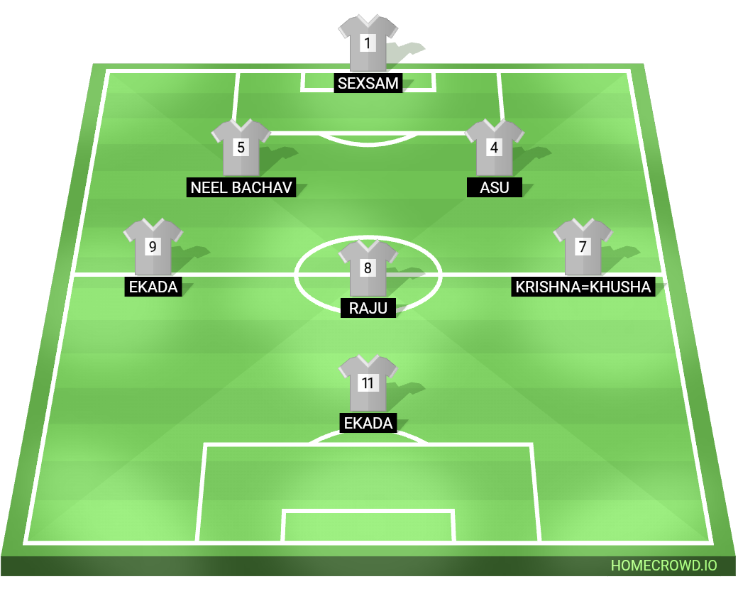 Football formation lineup Mohan bagan