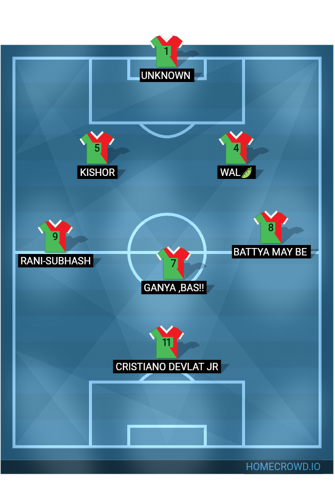 Football formation lineup East Bengal