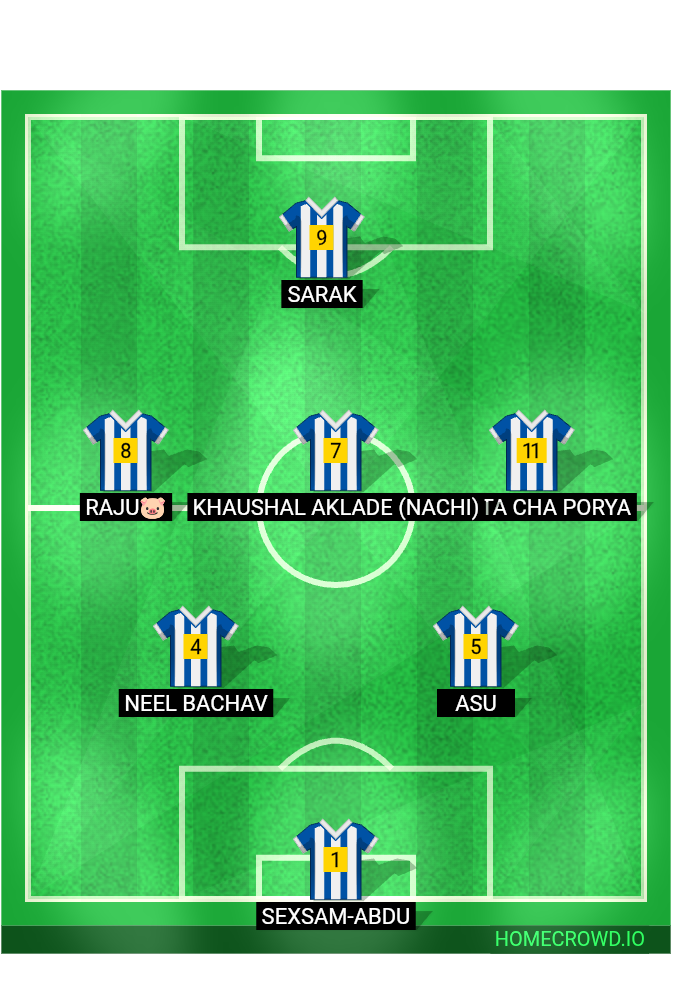 Football formation lineup Mohan bagan