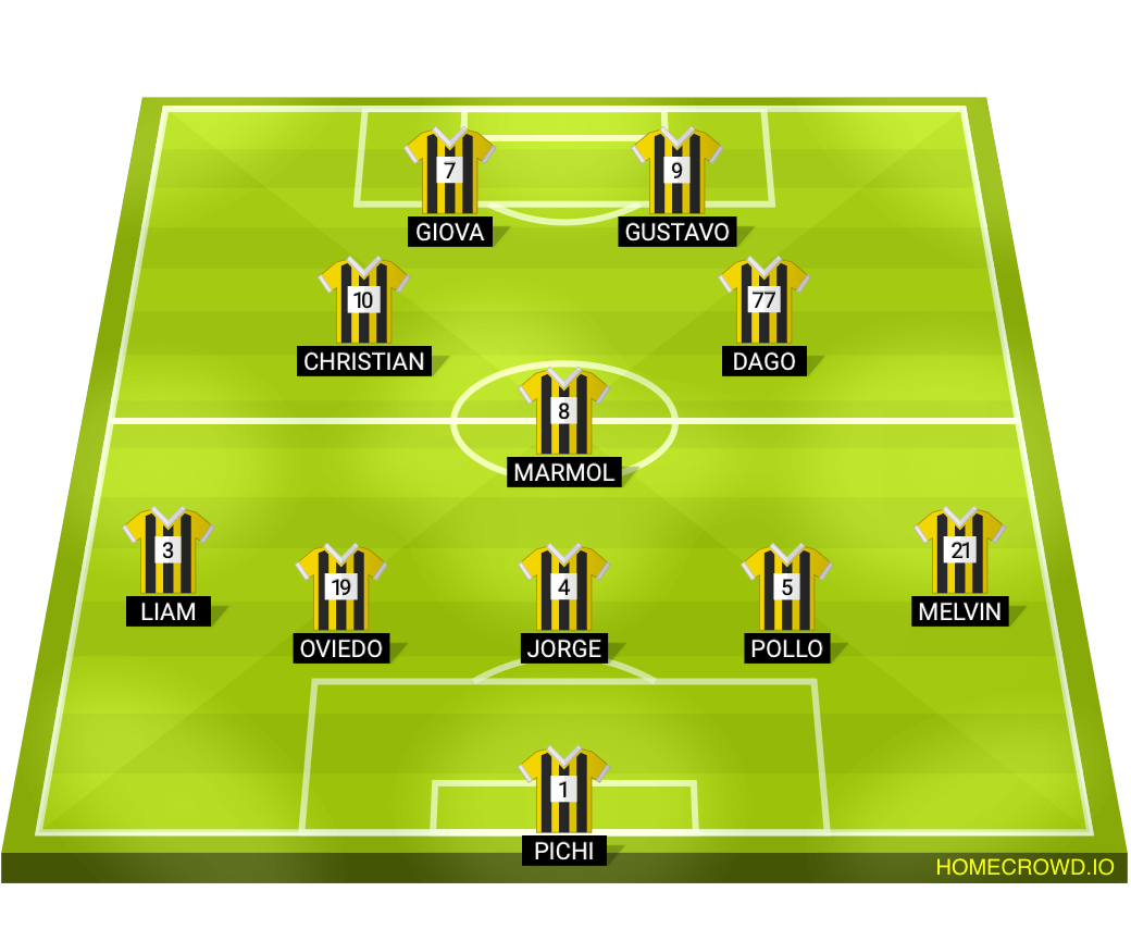 Football formation lineup Guazapa
