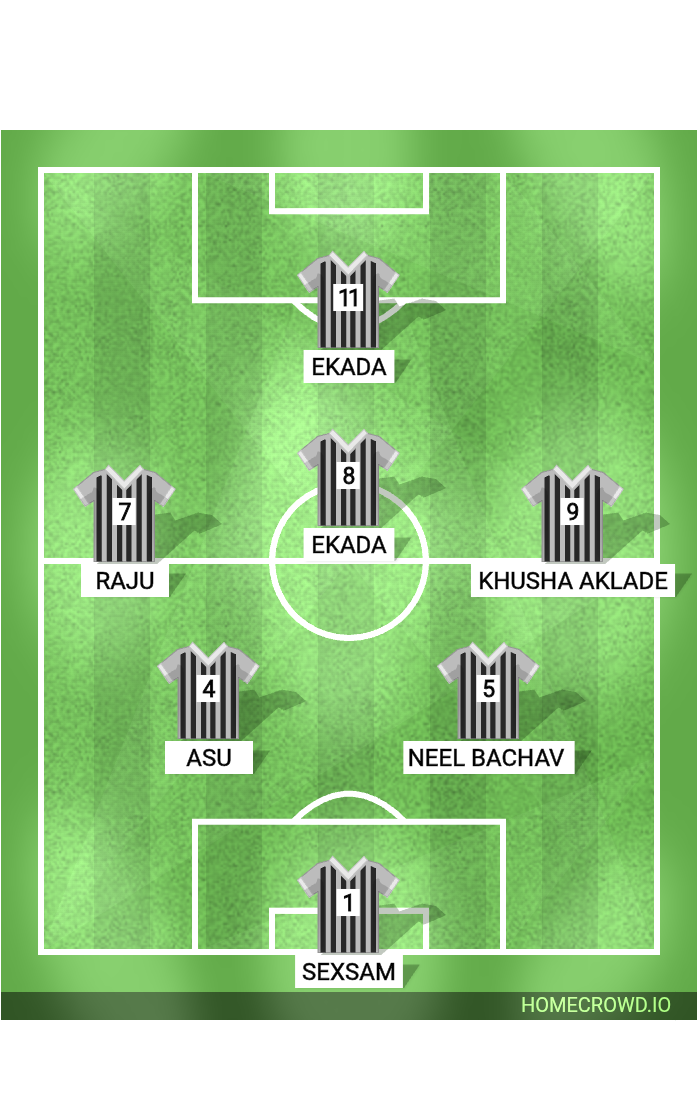 Football formation lineup Mohan bagan