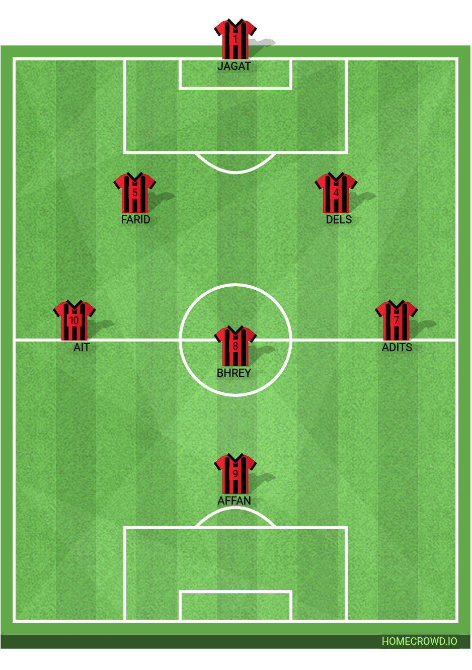 Football formation lineup Jagat