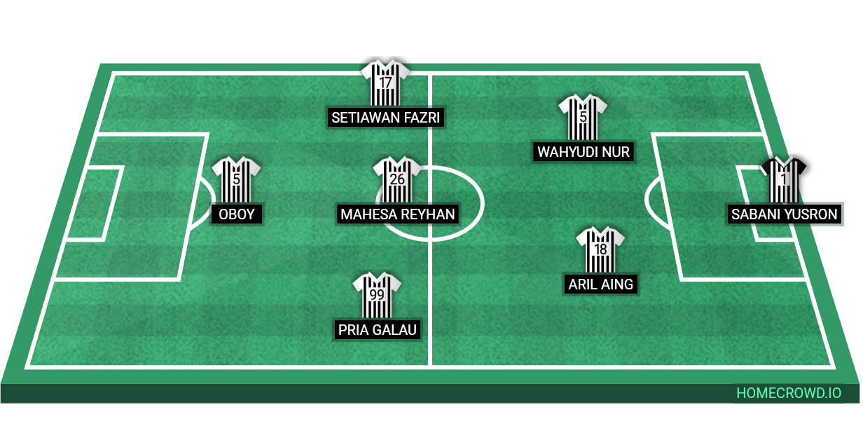 Football formation lineup Cakrawala fc