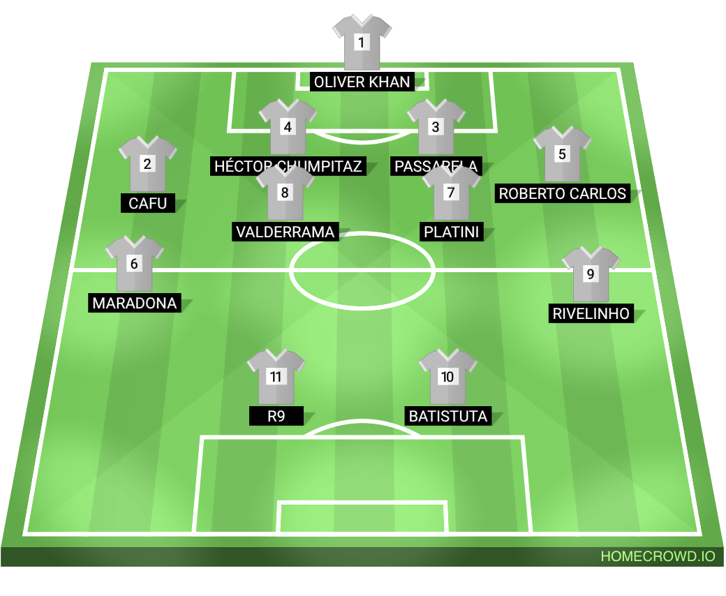Football formation lineup Supatiga