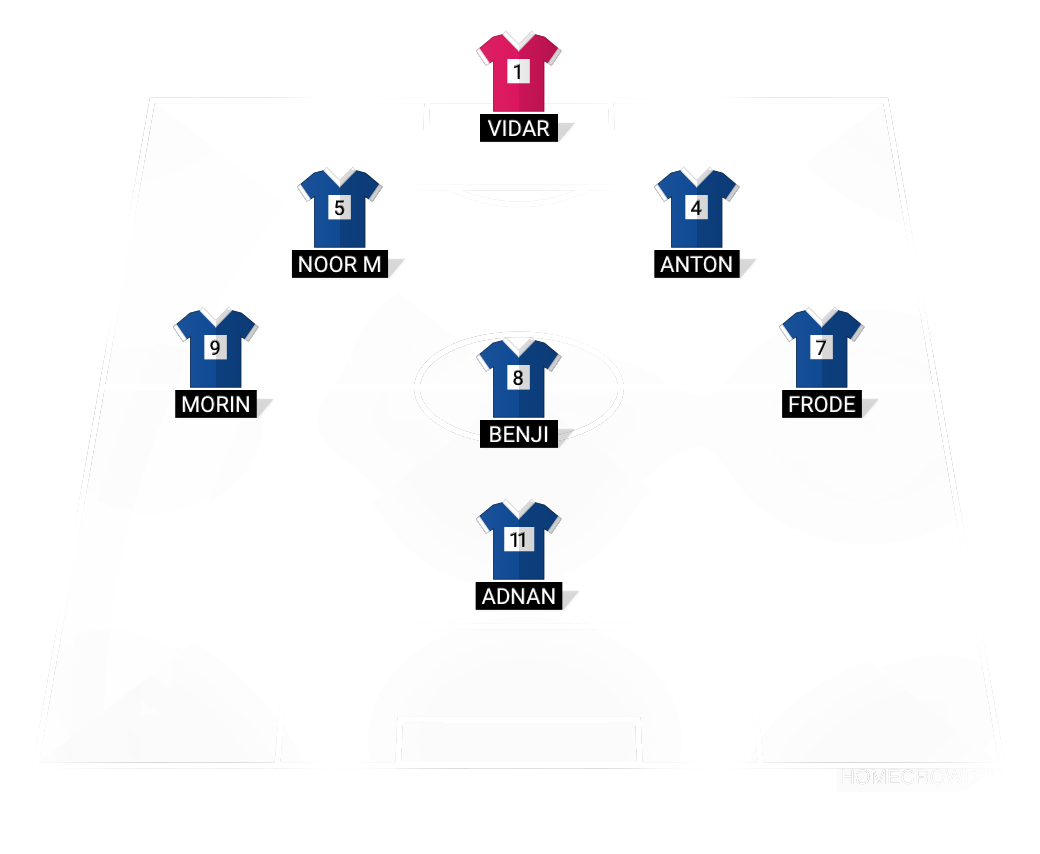 Football formation lineup Allstars