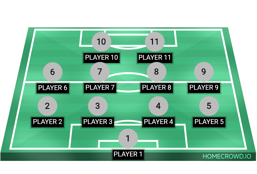 Football formation lineup Zidane