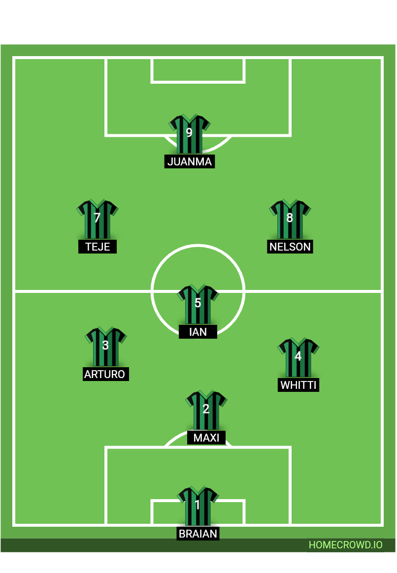 Football formation lineup Yerbita