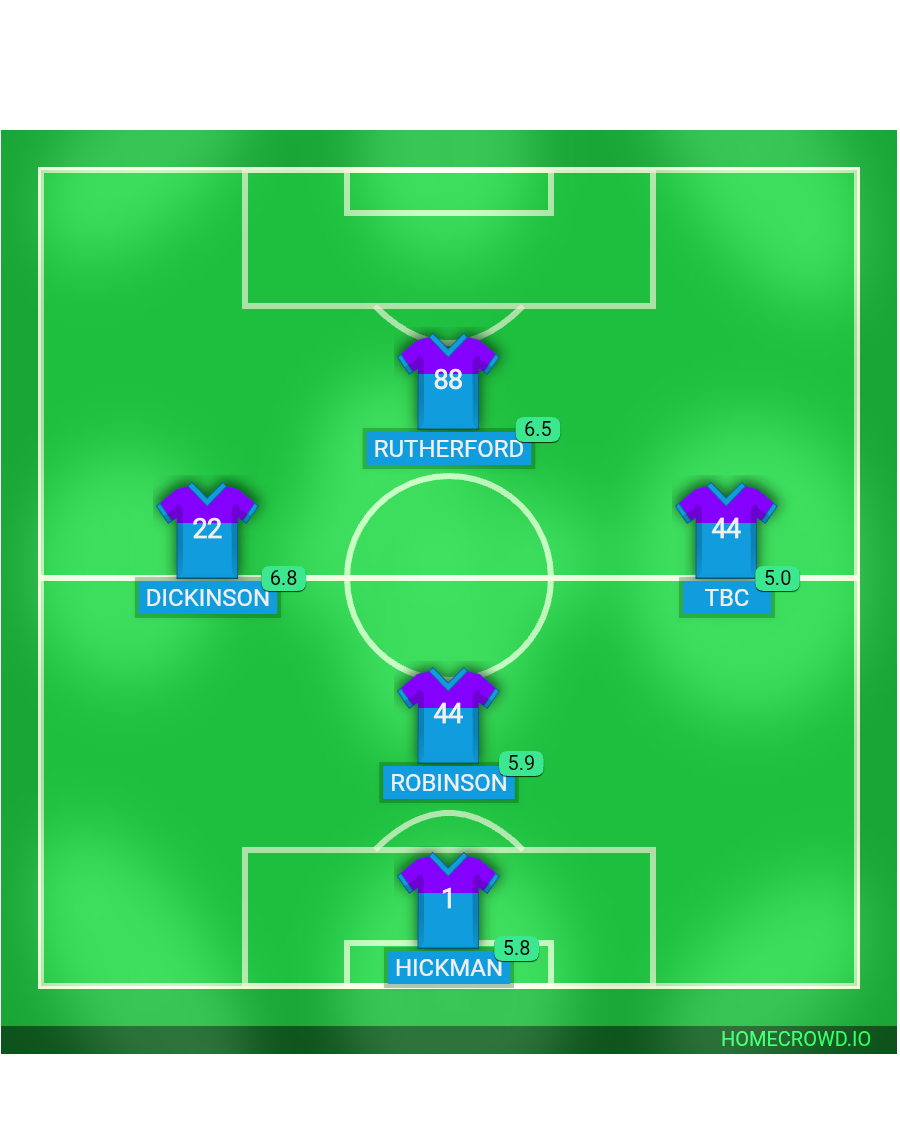 Football formation lineup 5AS