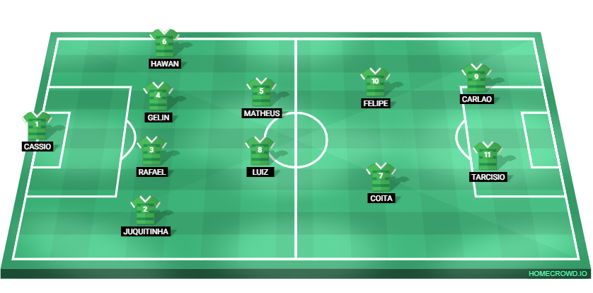 Football formation lineup BOA SORTE