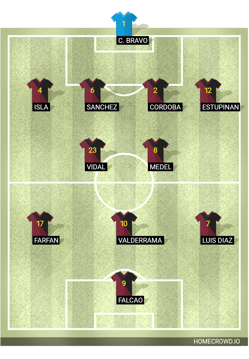 Football formation lineup My Not Found Team