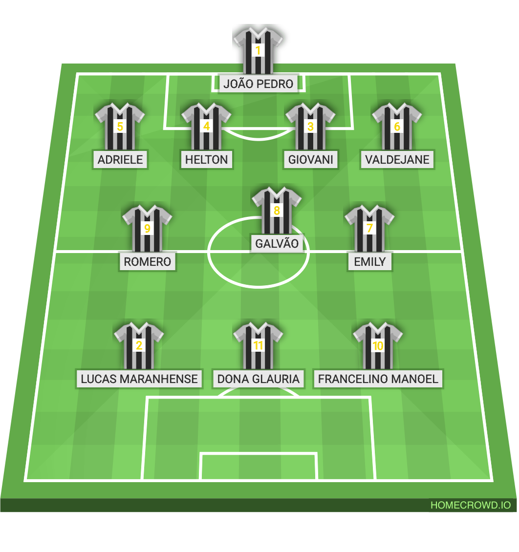Football formation lineup SELEÇÃO DA DFC