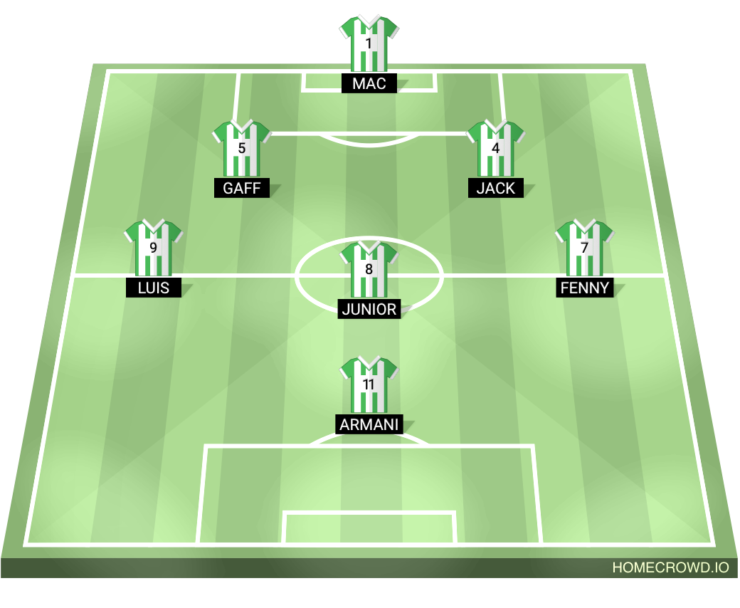 Football formation lineup Gael Betis