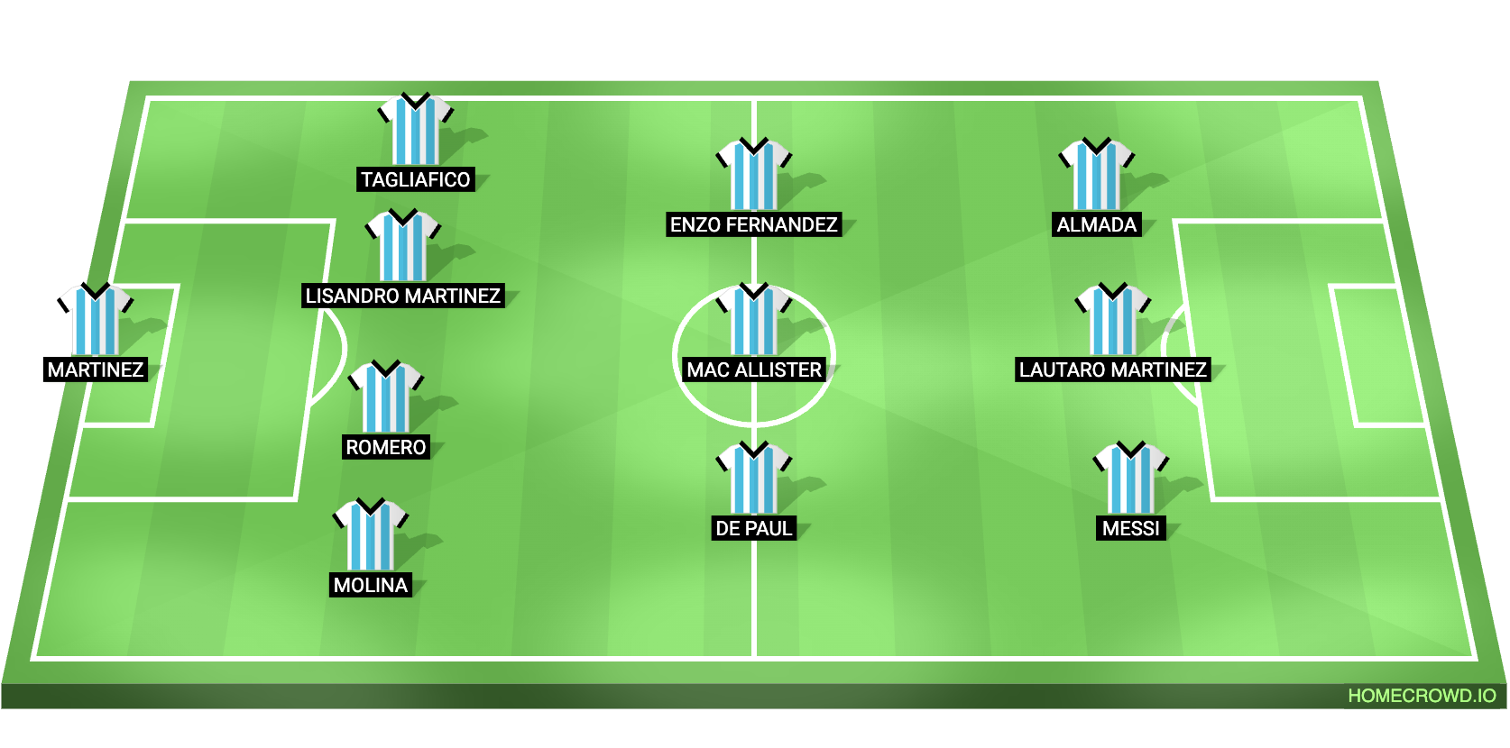 Argentina vs Egypt Predicted XI