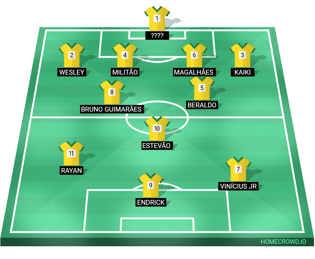 Football formation lineup Brasil