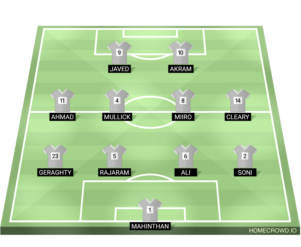 Football formation lineup Wycombe FC
