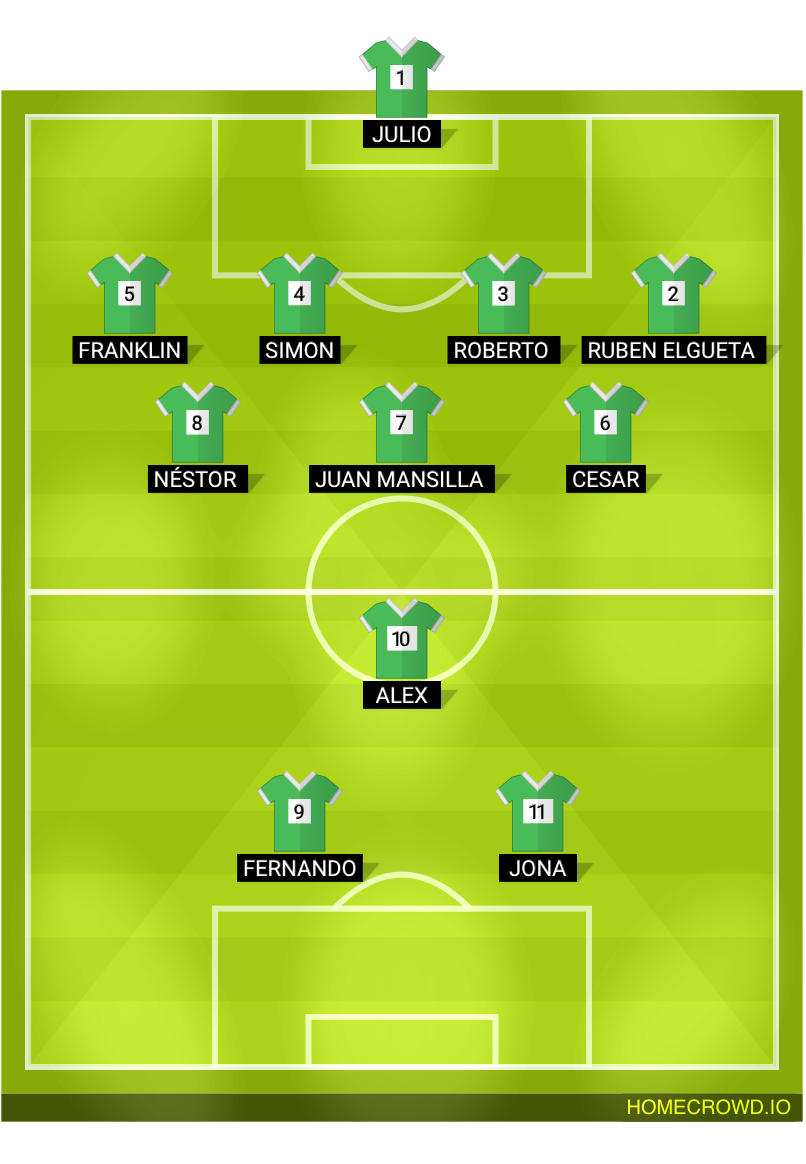 Football formation lineup Green sport