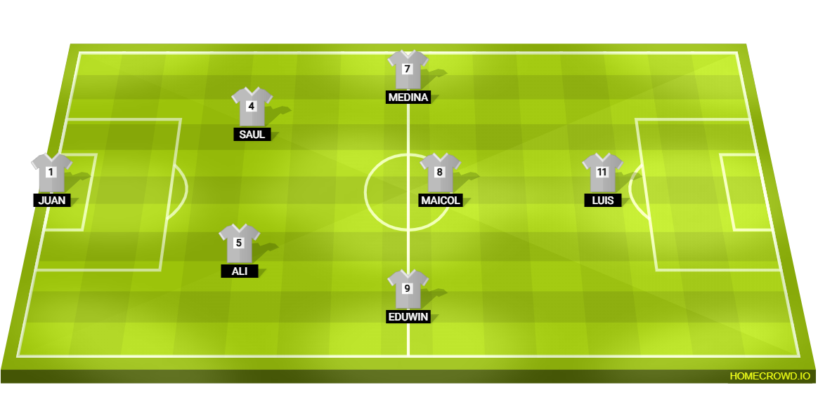 Football formation lineup f​o​r​macion꞉ofensiva