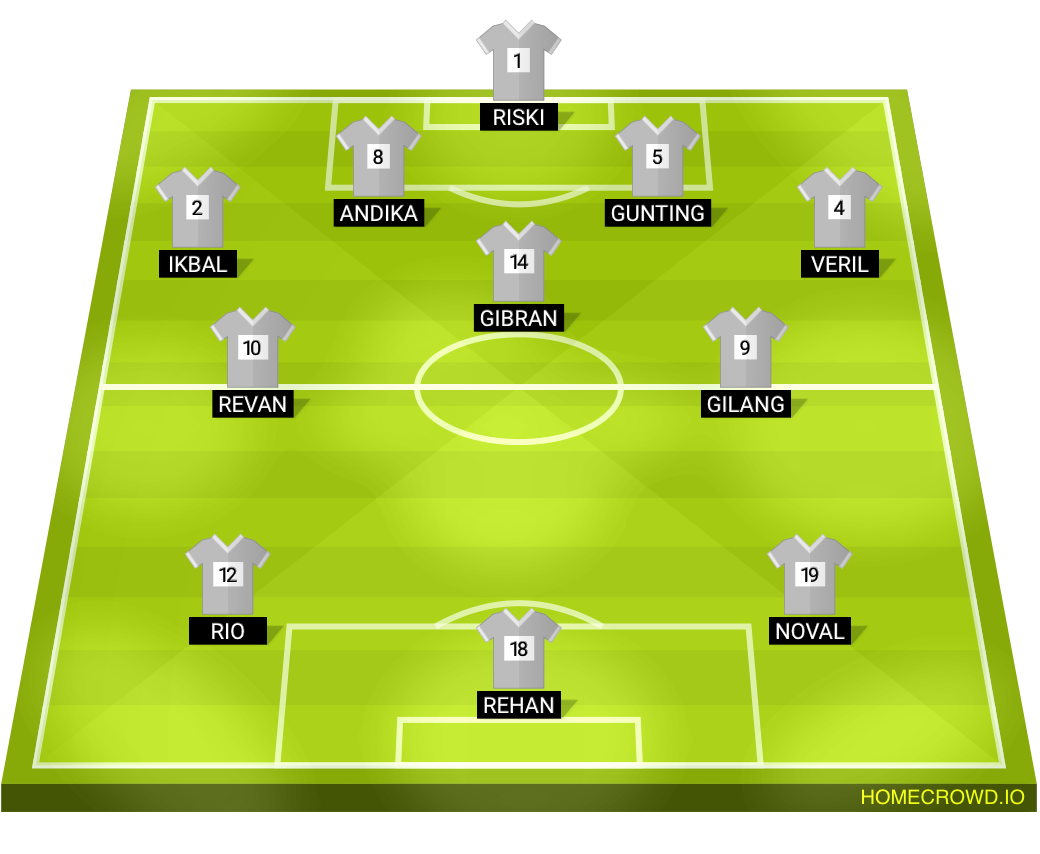 Football formation lineup BULAK NANGKA FC
