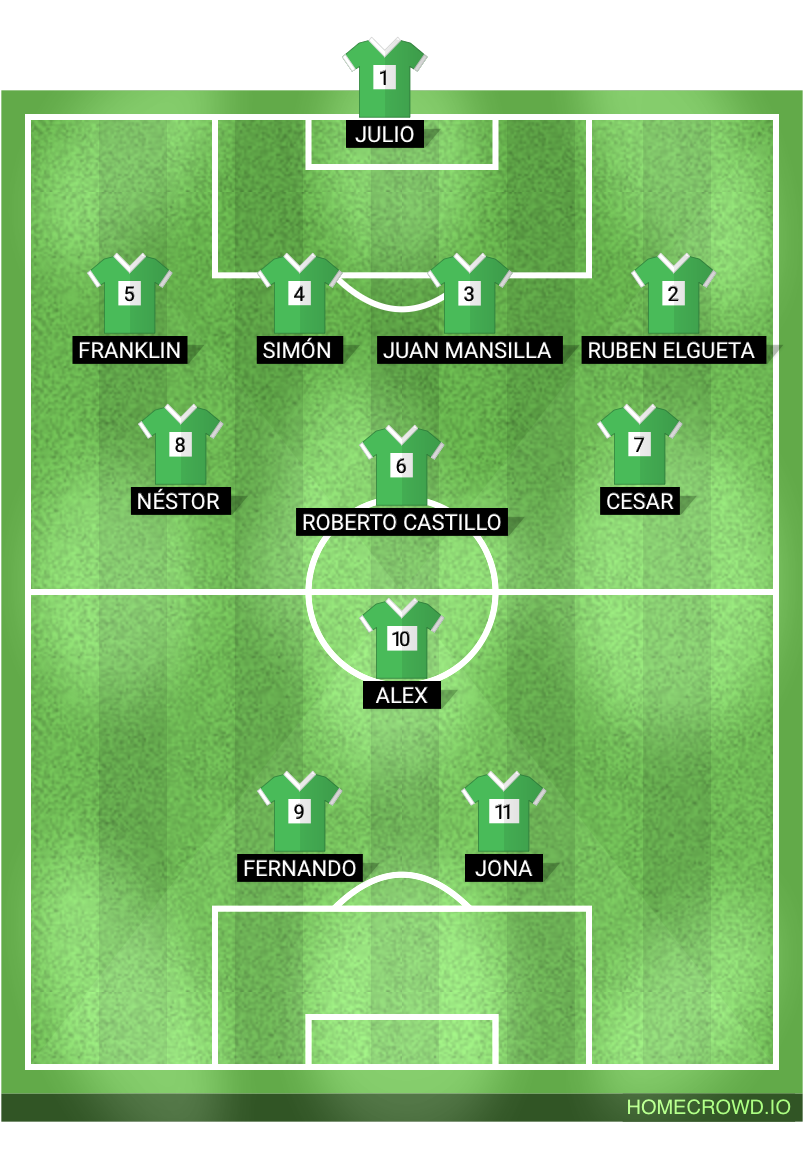 Football formation lineup Green sport