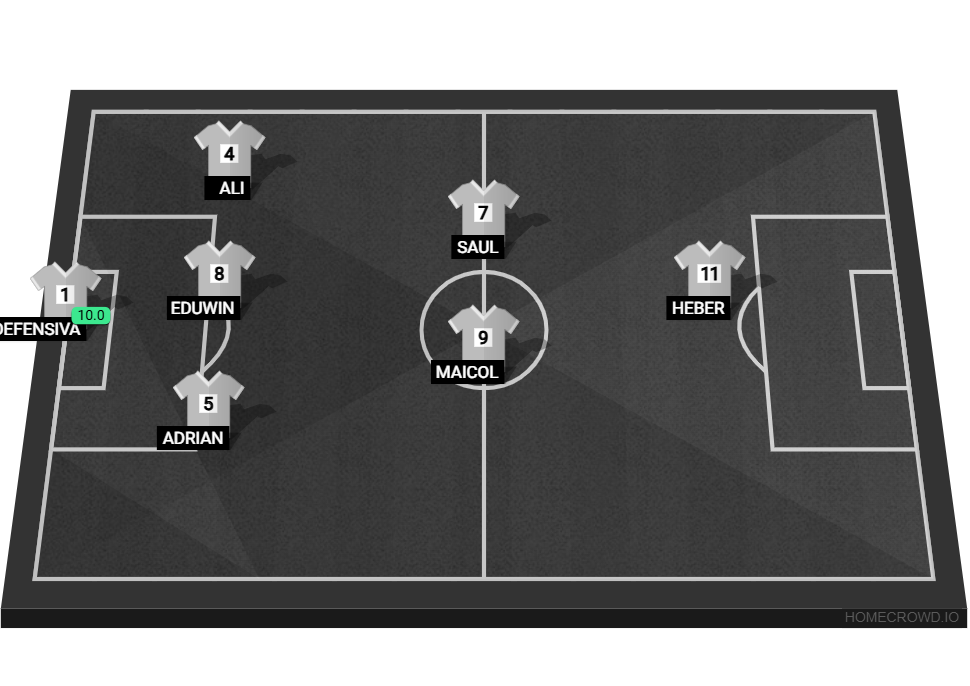 Football formation lineup f​o​r​mACION꞉OFENSIVA꞉1-3-2-1