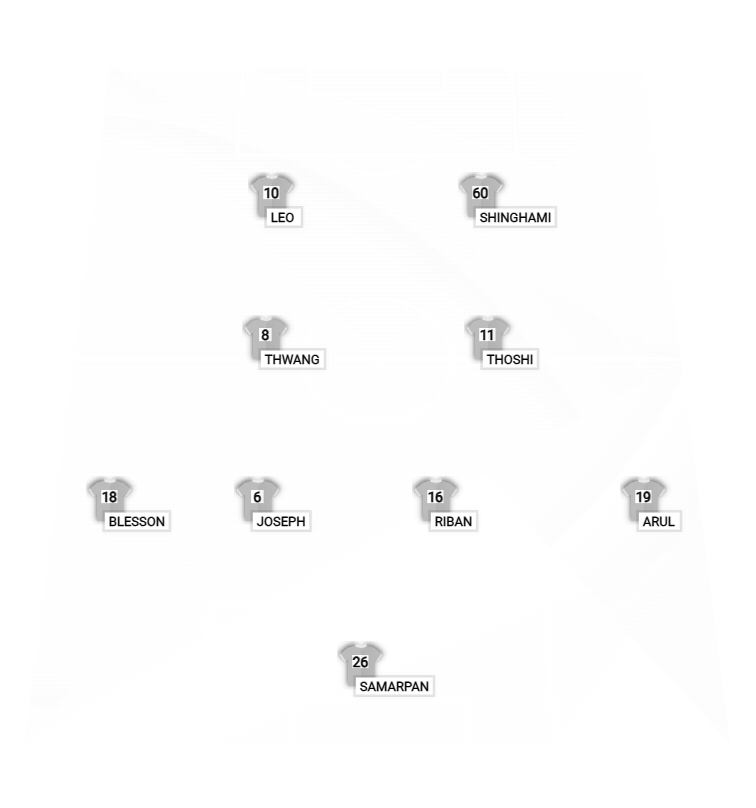 Football formation lineup zivon FC