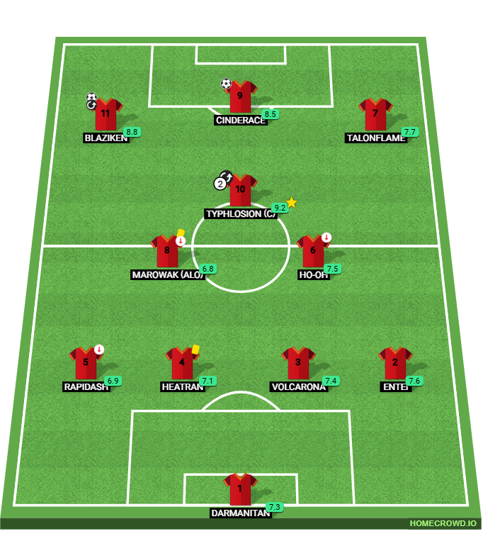 Football formation lineup Fuego j1