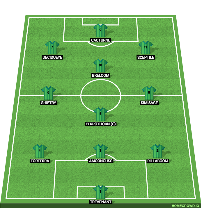 Football formation lineup Planta