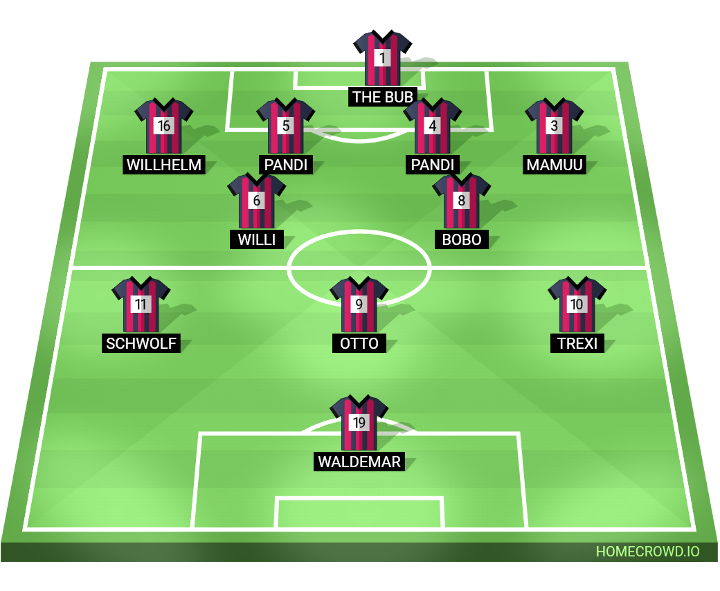 Football formation lineup FC Kuschel