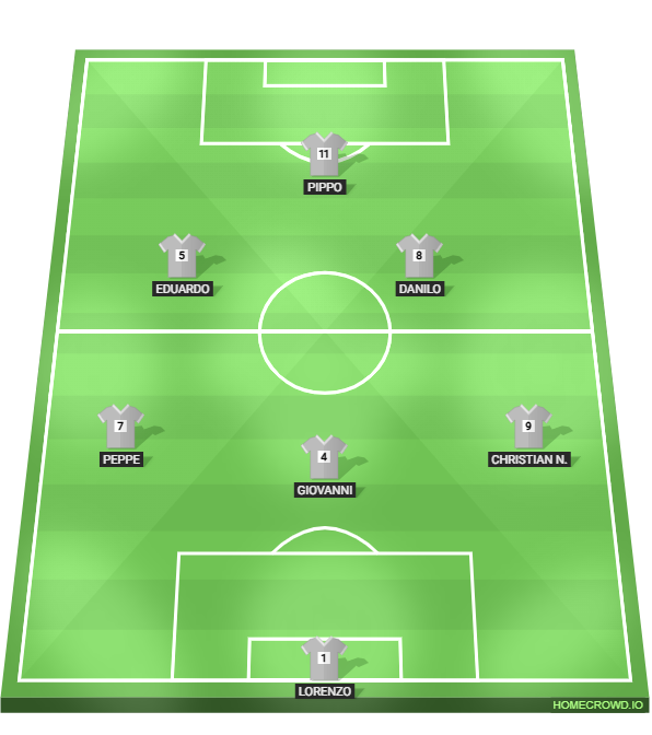 Football formation lineup a