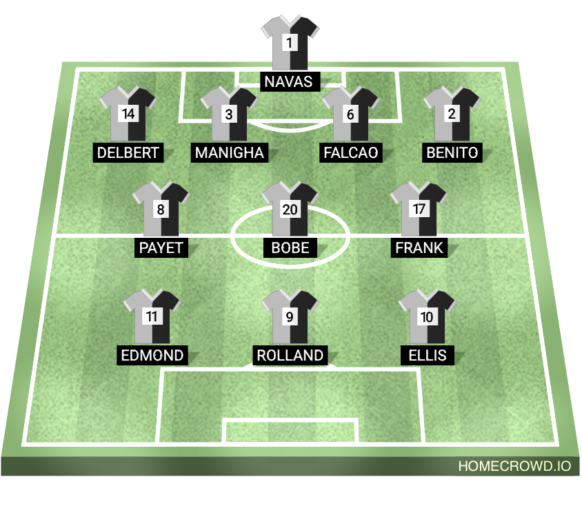 Football formation lineup SAHA FC