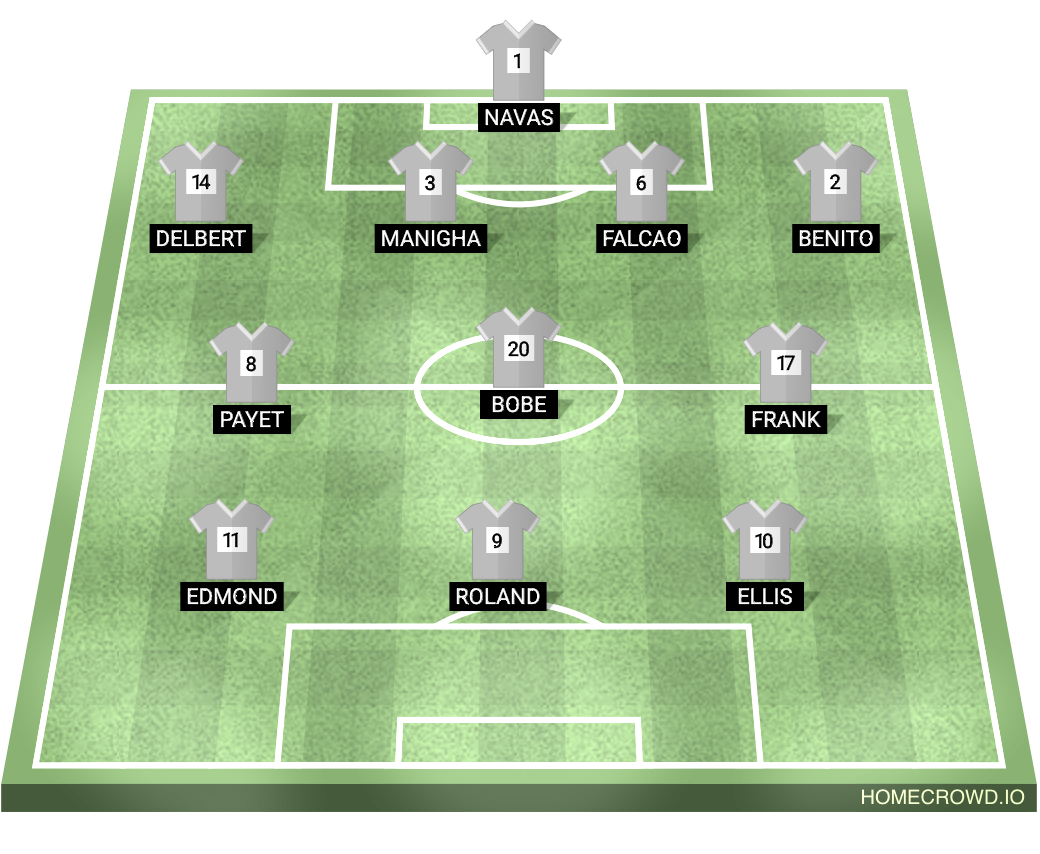 Football formation lineup SAHA FC