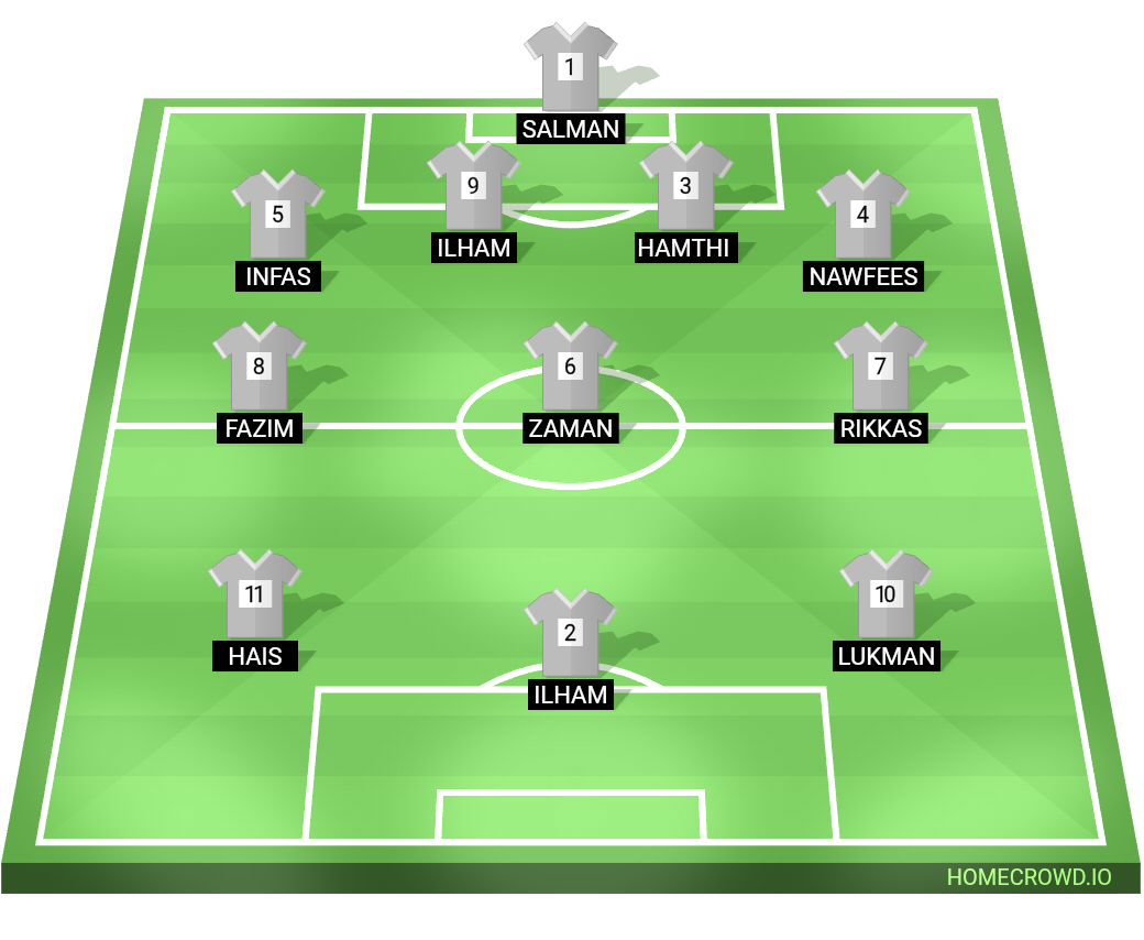 Football formation lineup Nooraniya Sports Club