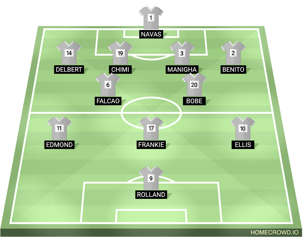 Football formation lineup SAHA FC