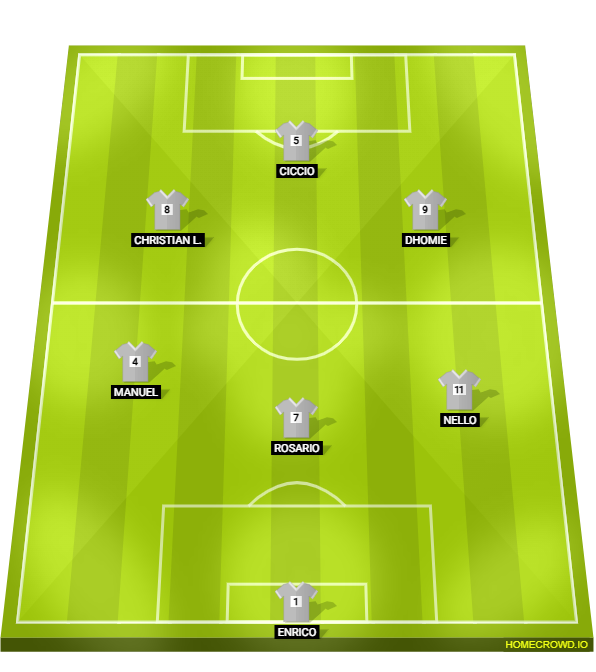 Football formation lineup b
