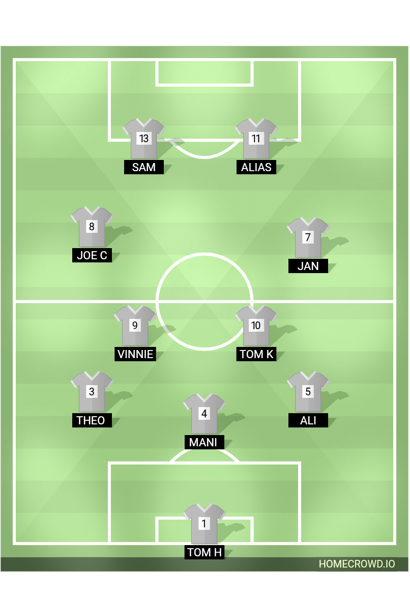 Football formation lineup Le blues