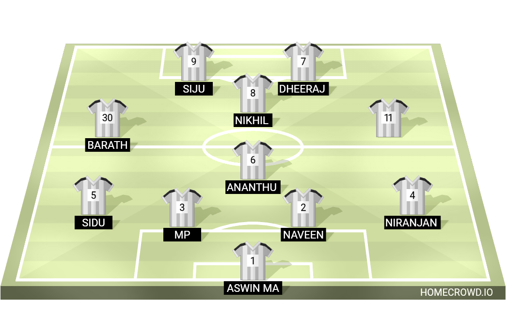 Football formation lineup Brazil