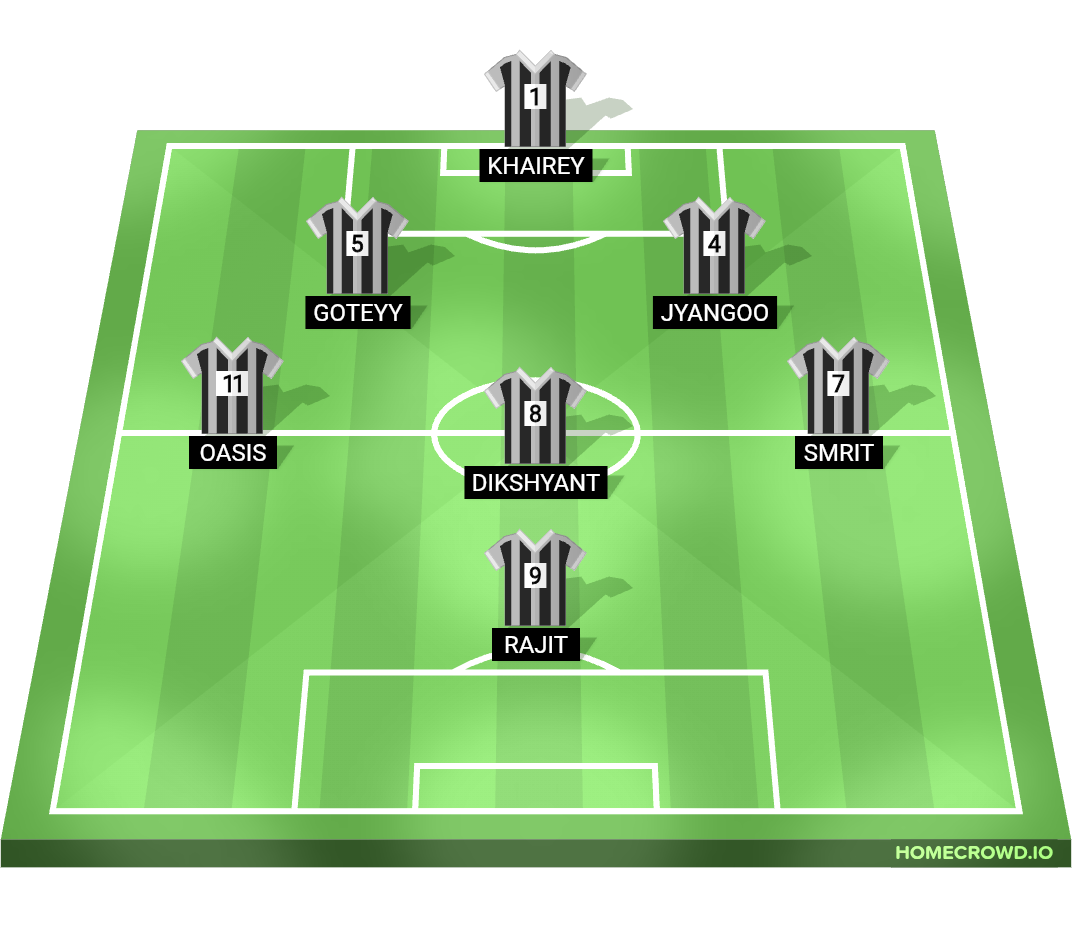 Football formation lineup Jg