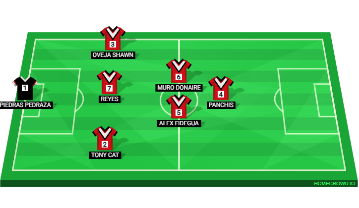 Football formation lineup susaco team
